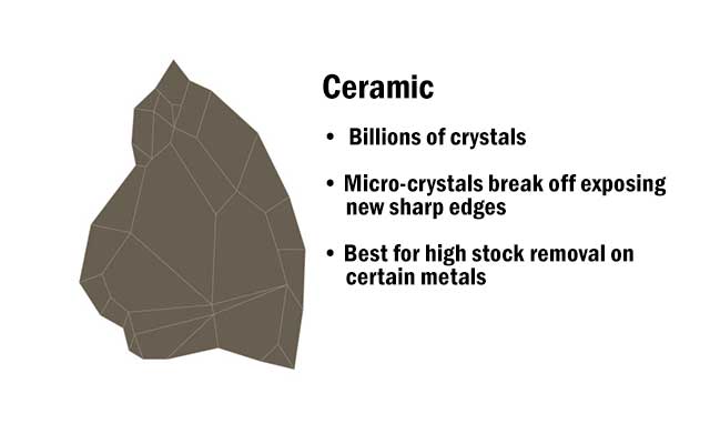 Ceramic Corundum (SG)
