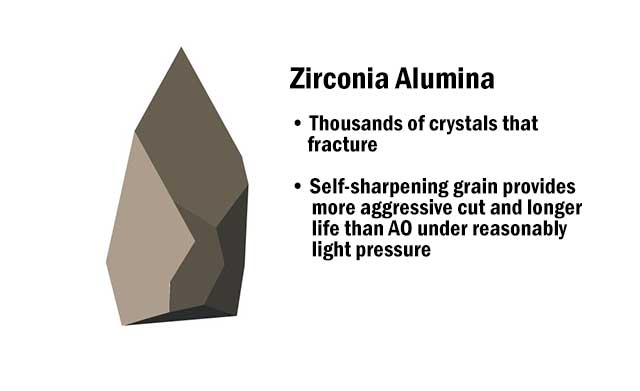 Zirconium corundum (ZK)